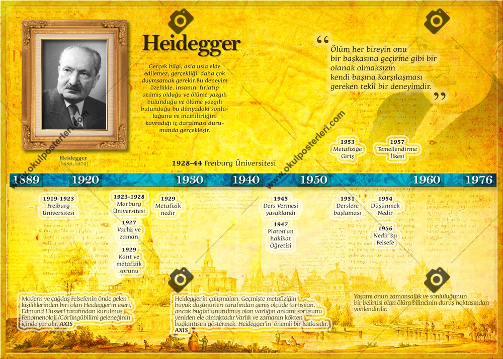 Heidegger Felsefe Okul Posteri