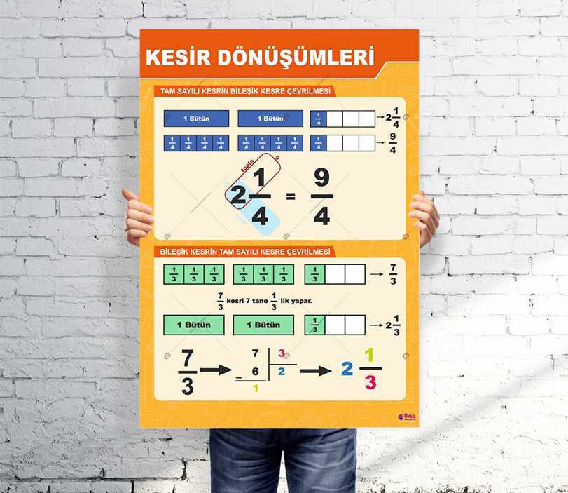 Kesir Dönüşümleri Matematik Posteri
