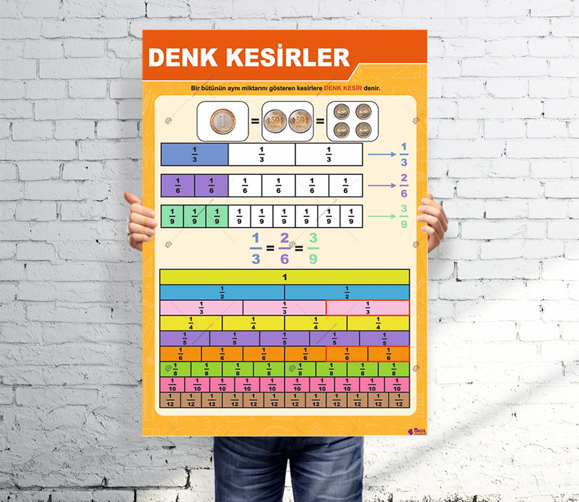 Denk Kesirler Matematik Posteri
