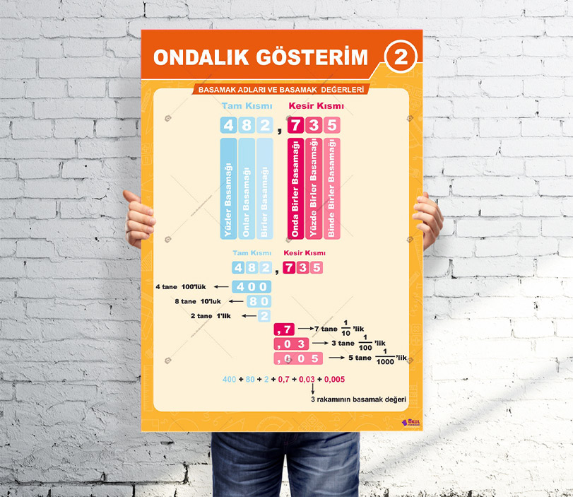 Ondalık Gösterim Matematik Afişi