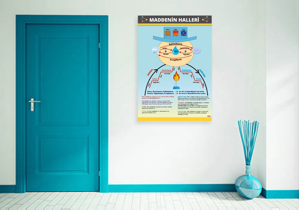 Maddenin Halleri - 2 Okul Posteri