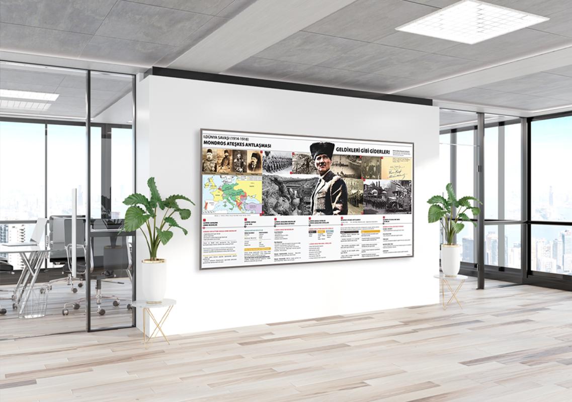 1. Dünya Savaşı Mondros Ateşkes antlaşması Okul Posteri
