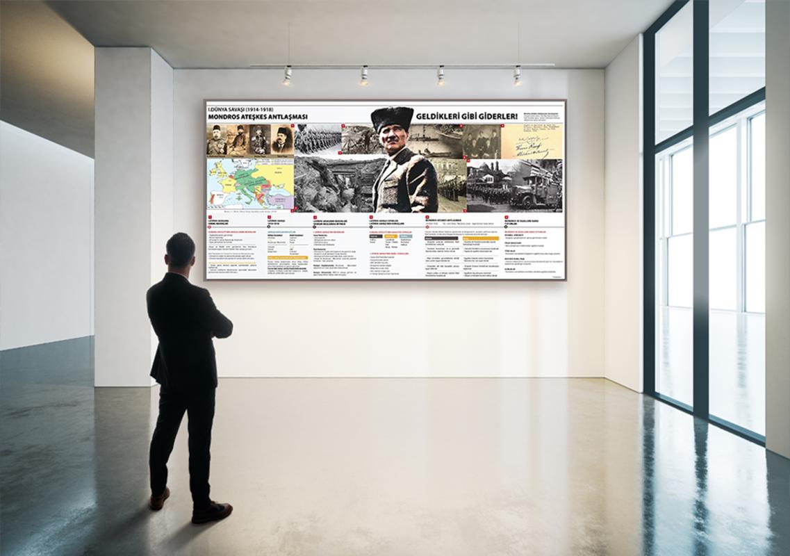 1. Dünya Savaşı Mondros Ateşkes antlaşması Okul Posteri