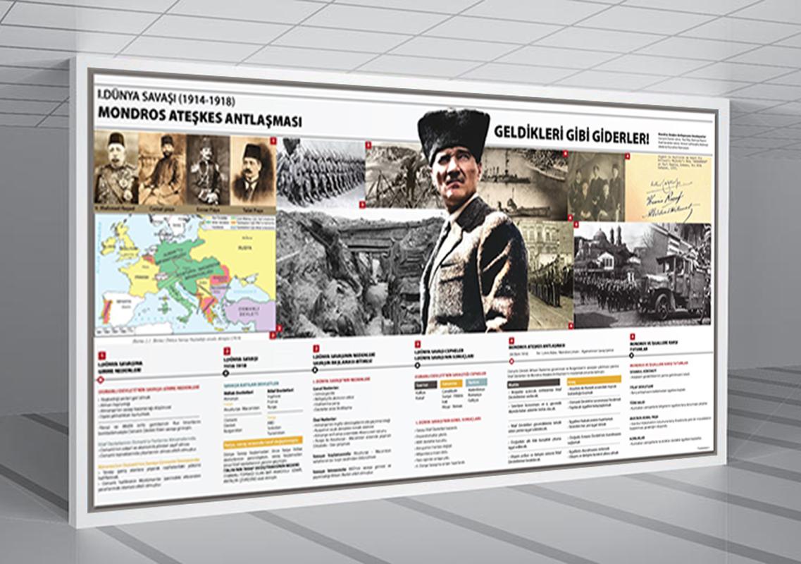 1. Dünya Savaşı Mondros Ateşkes antlaşması Okul Posteri