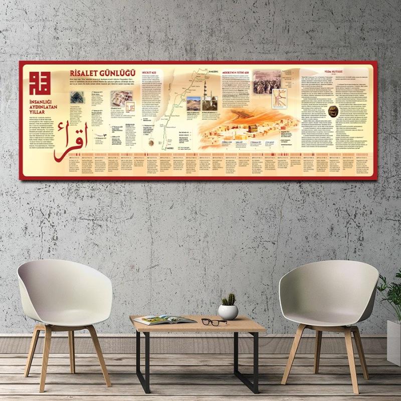Risalet Günlüğü Okul Posteri