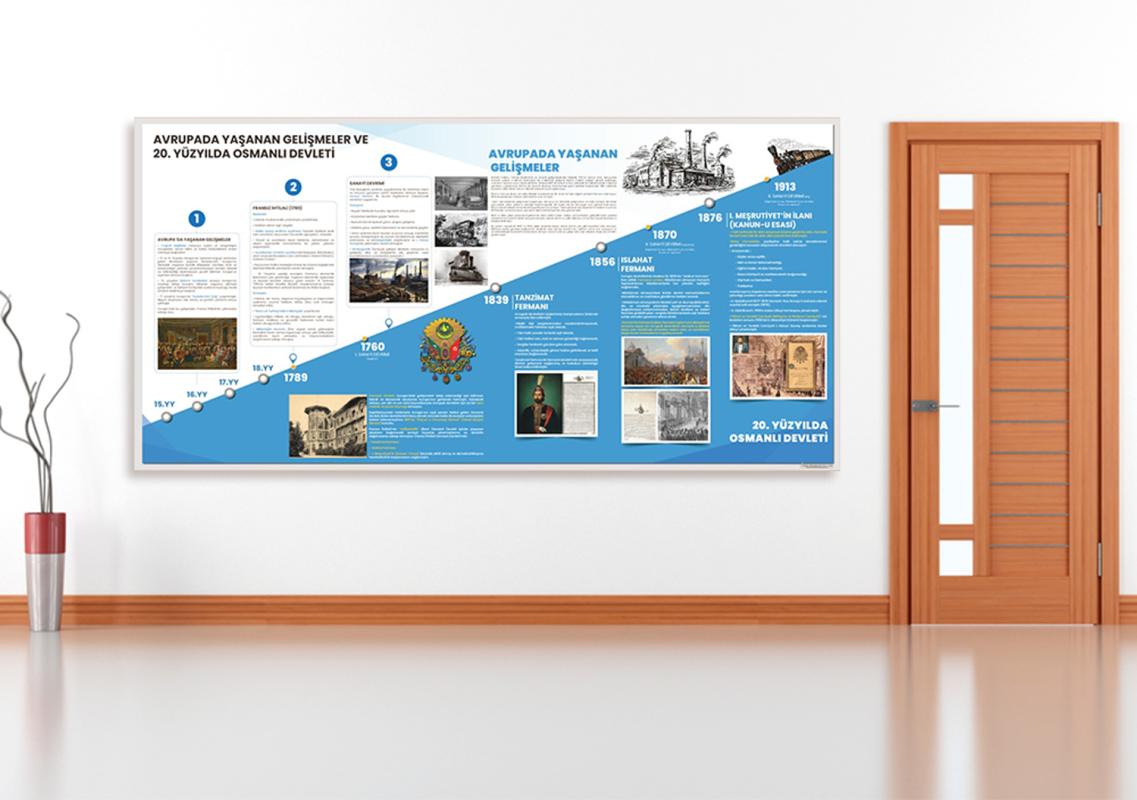 Avrupada Yaşanan Gelişmeler ve 20. Yüzyılda Osmanlı Devleti Okul Posteri