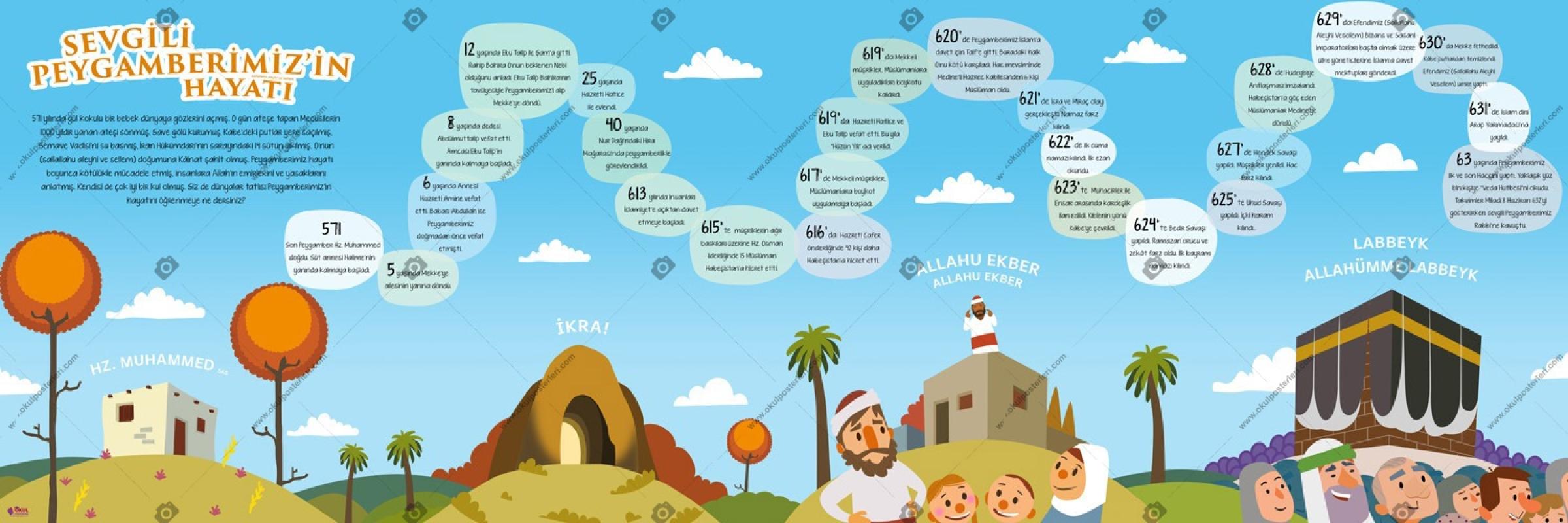 Sevgili Peygamberimiz’in Hayatı Okul Posteri