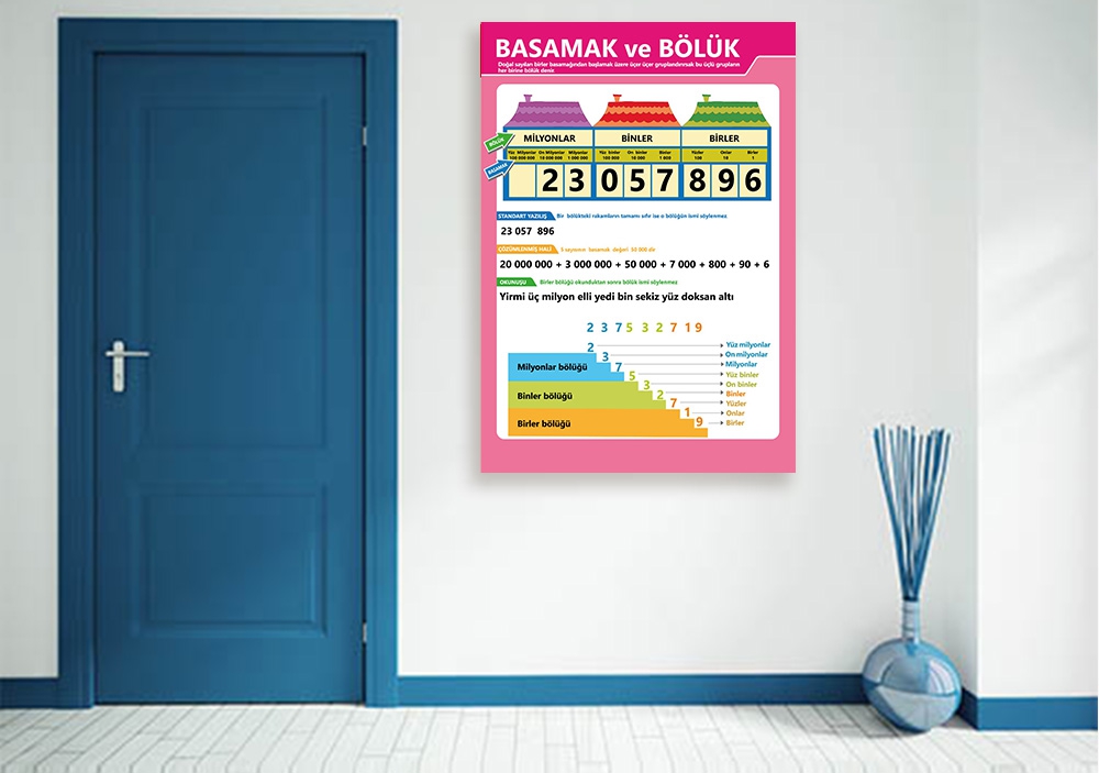 Basamak ve Bölük Okul Posteri