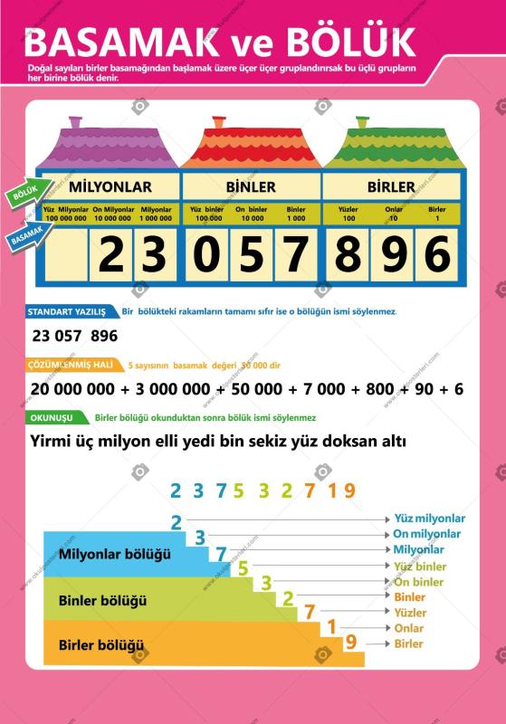 Basamak ve Bölük Okul Posteri
