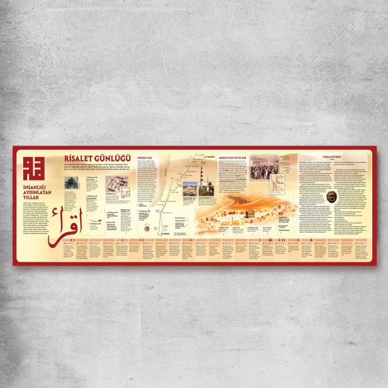 Risalet Günlüğü Okul Posteri