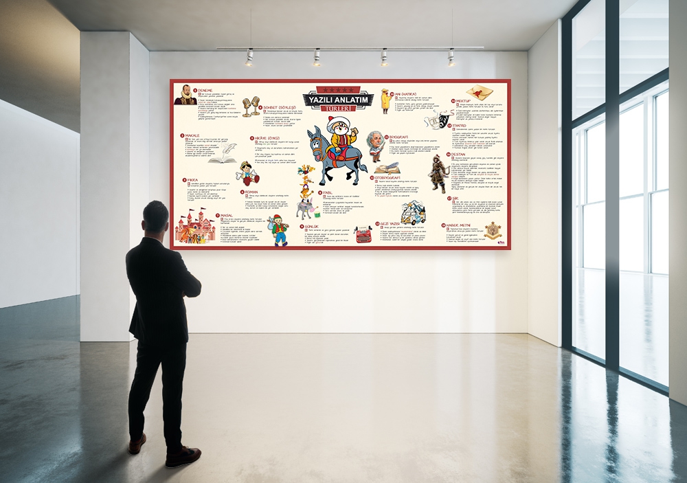 Yazılı Anlatım Türleri Okul Posteri