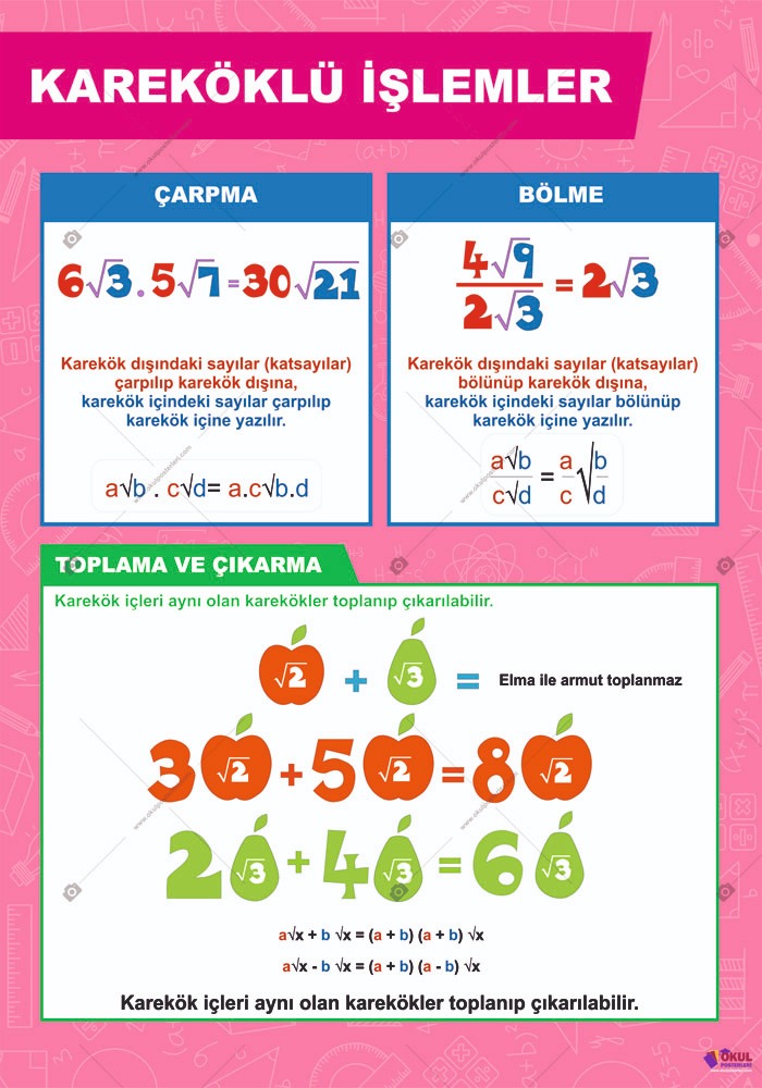 Kareköklü İşlemler Okul Posteri