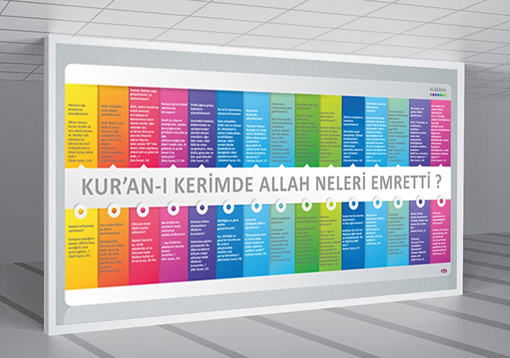 Kuran’da Allah Neleri Emretti 3 Okul Posteri