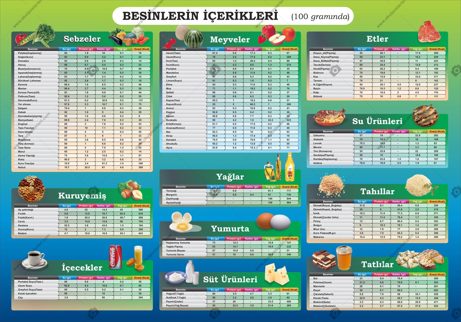 Besin İçerikleri Yemekhane Posteri