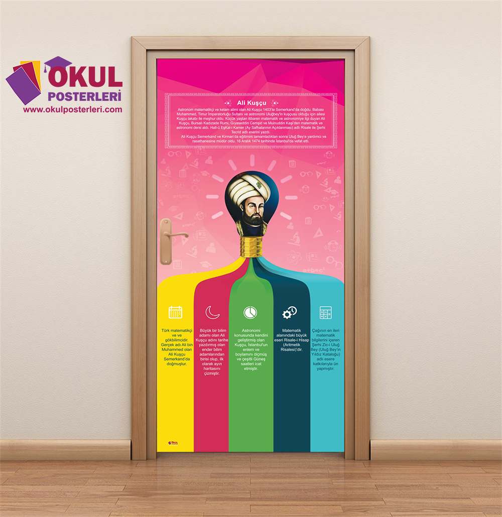 Ali Kuşçu Bilim Adamı Kapı Giydirme