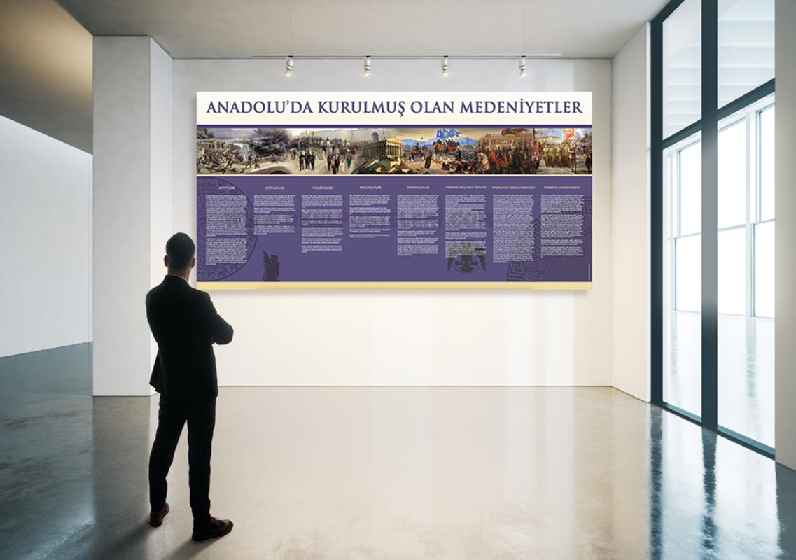 Anadoluda Kurulan Medeniyetleri Okul Posteri