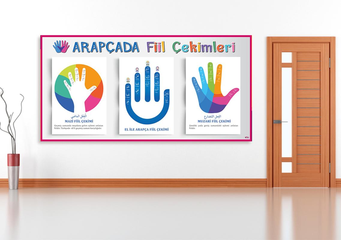 Arapçada Fiil Çekimleri İmam Hatip Posteri
