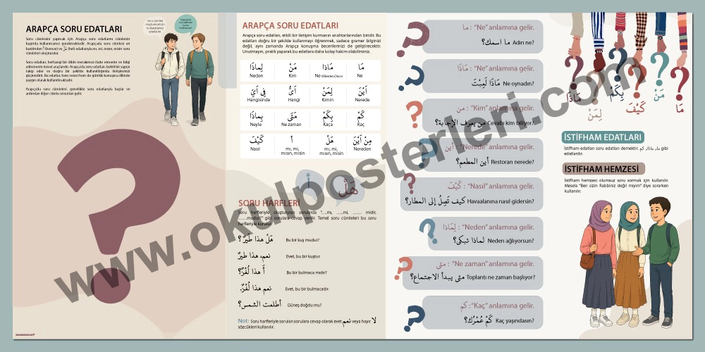 Arapça Soru Edatları Okul Posteri