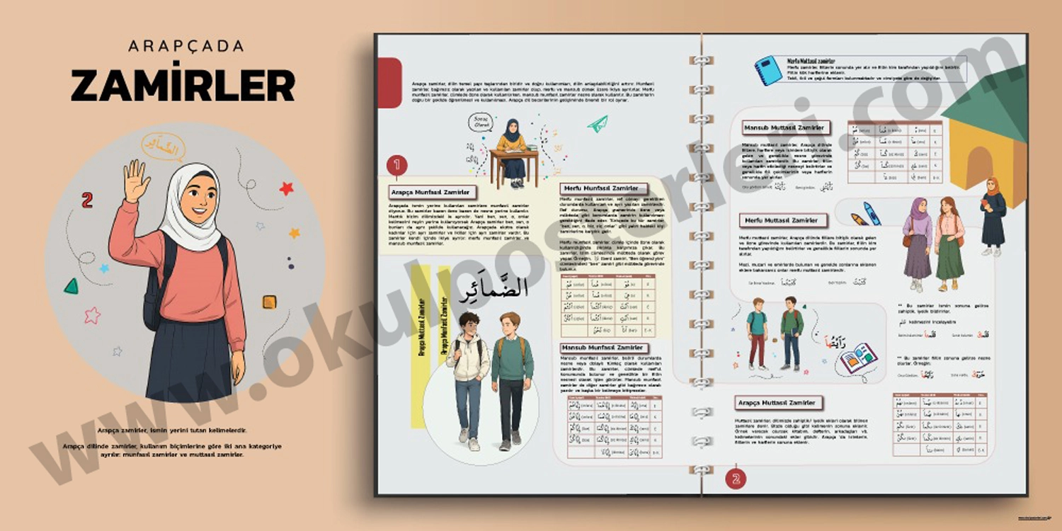 Arapça Zamirler 1  Okul Posteri
