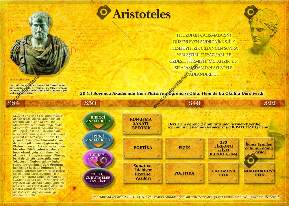 Aristotales Felsefe Okul Posteri