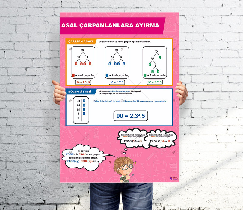 Asal Çarpanlara Ayırma Matematik Posteri