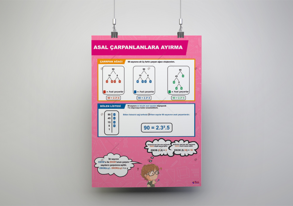 Asal Çarpanlara Ayırma Matematik Posteri