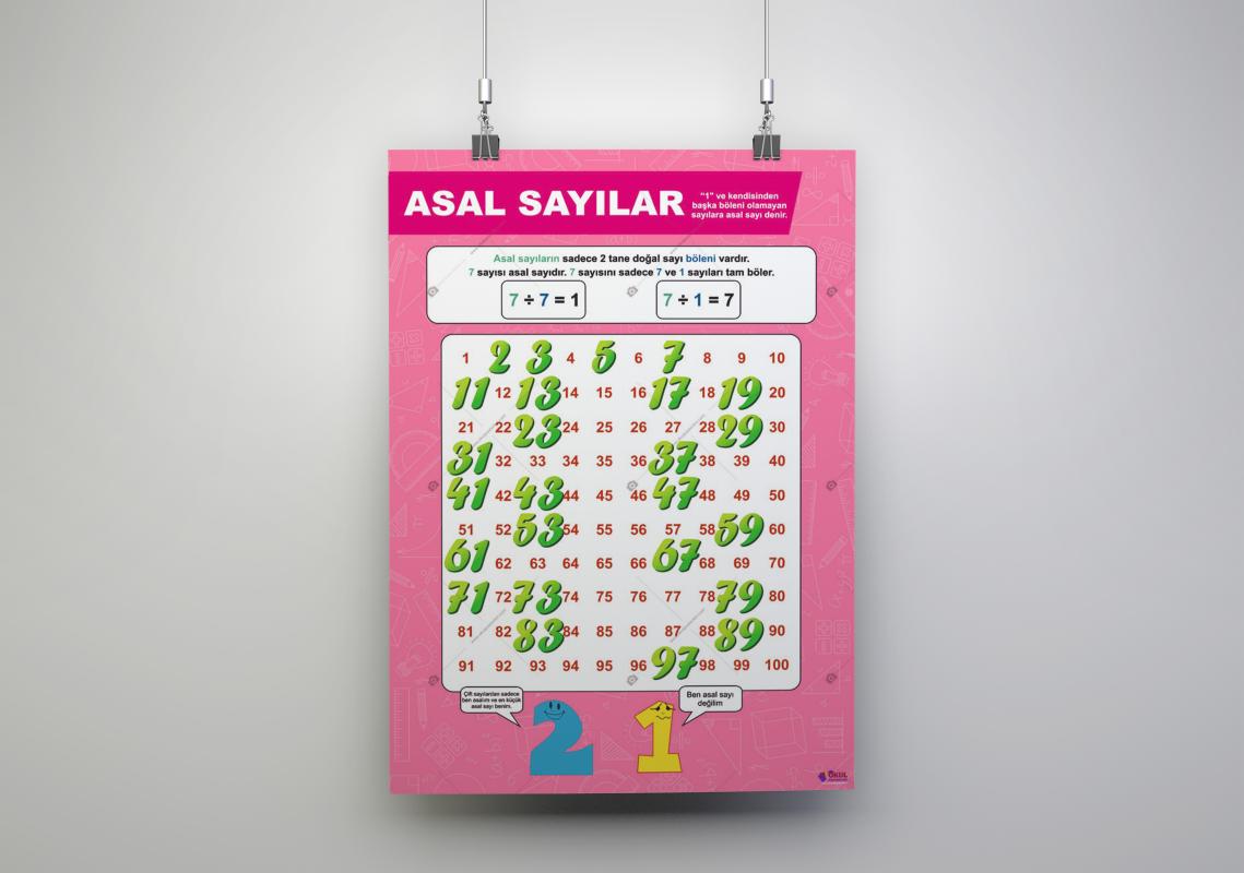 Asal Sayılar Matematik Posteri