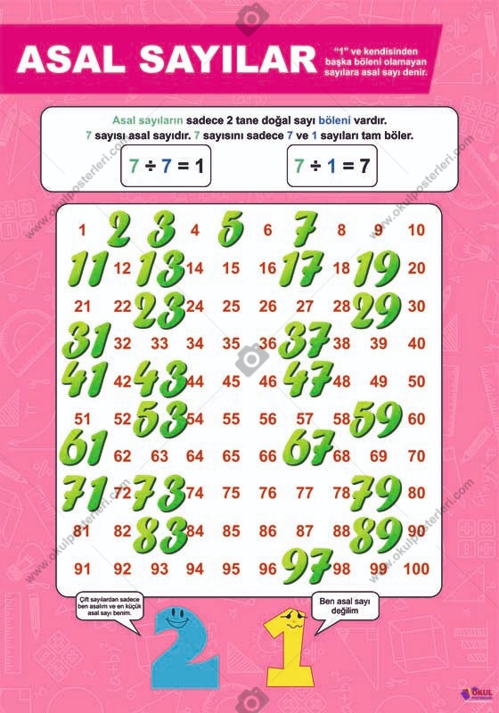 Asal Sayılar Matematik Posteri