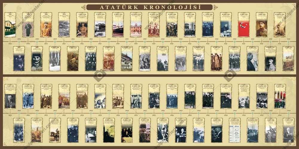 Atatürk Kronolojisi Okul Posteri