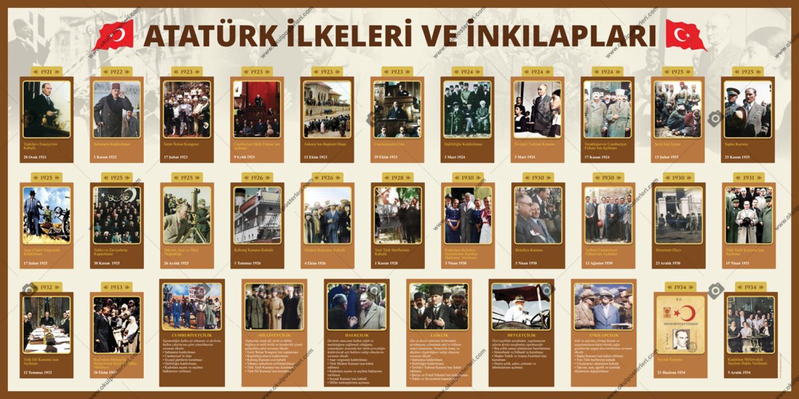 Atatürk İlke ve İnkılapları Tarih Posteri 2