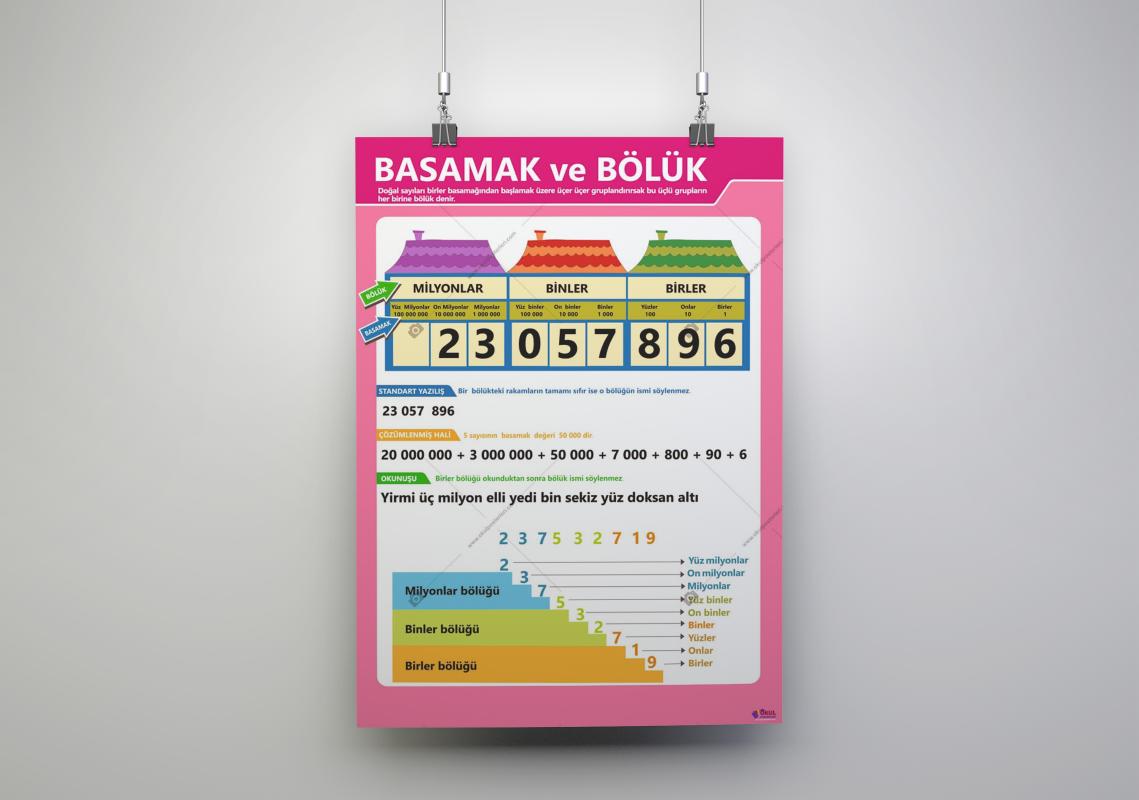 Basamak ve Bölük Okul Posteri
