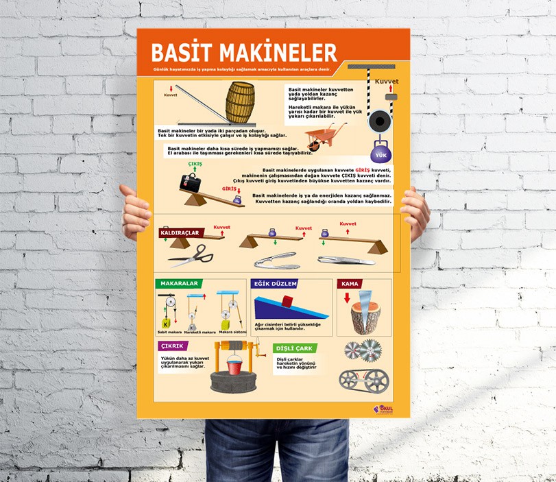 Basit Makineler Okul Afişi