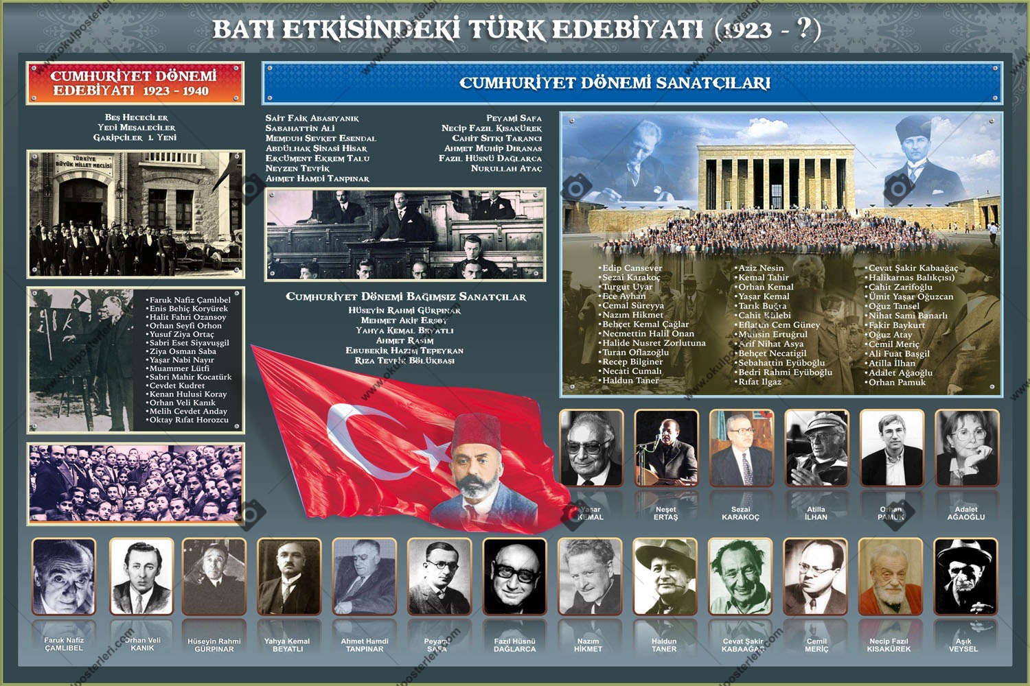 Batı Etkisinde Türk Edebiyatı Okul Posteri 2