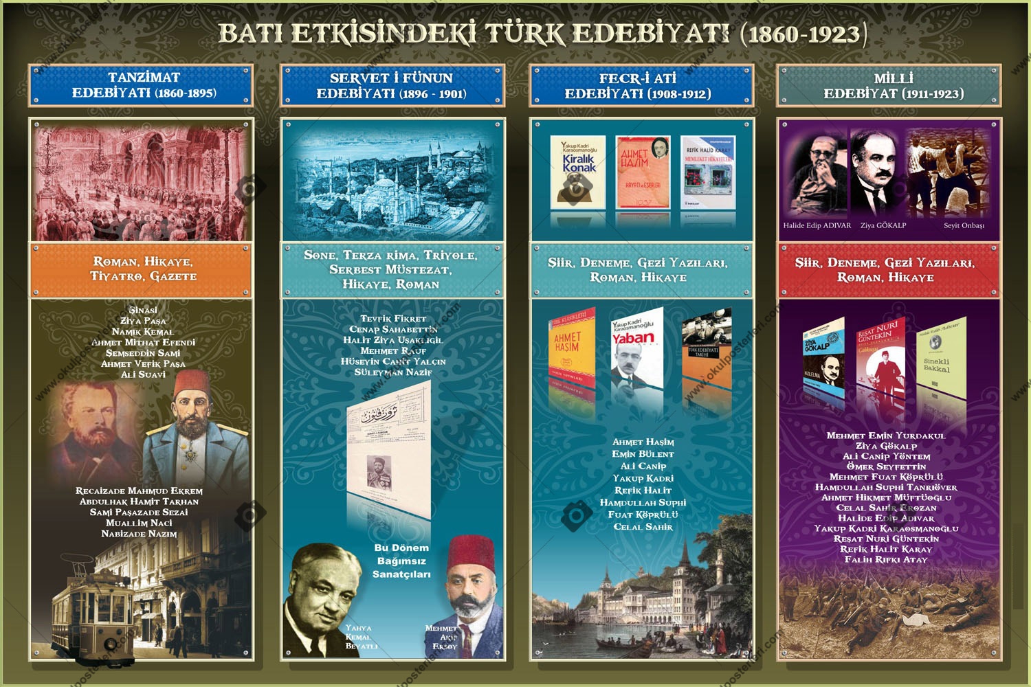 Batı Etkisinde Türk Edebiyatı Okul Posteri 1