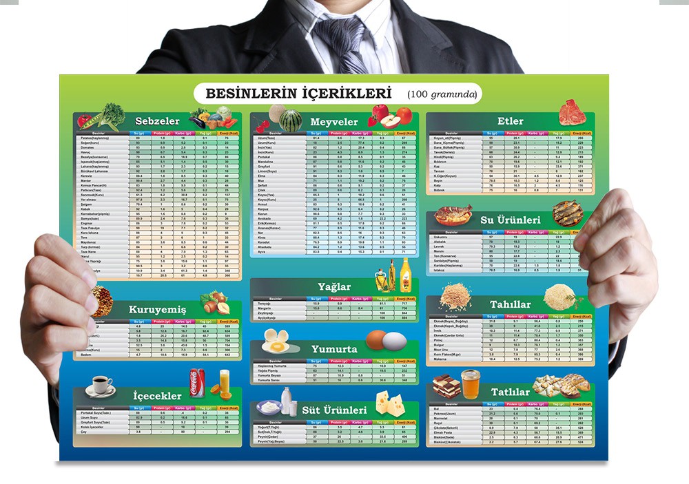 Besin İçerikleri Yemekhane Posteri