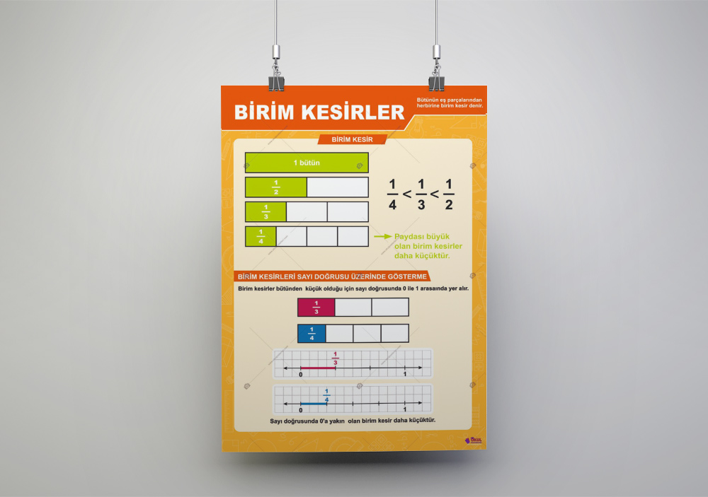 Birim Kesirler Matematik Posteri