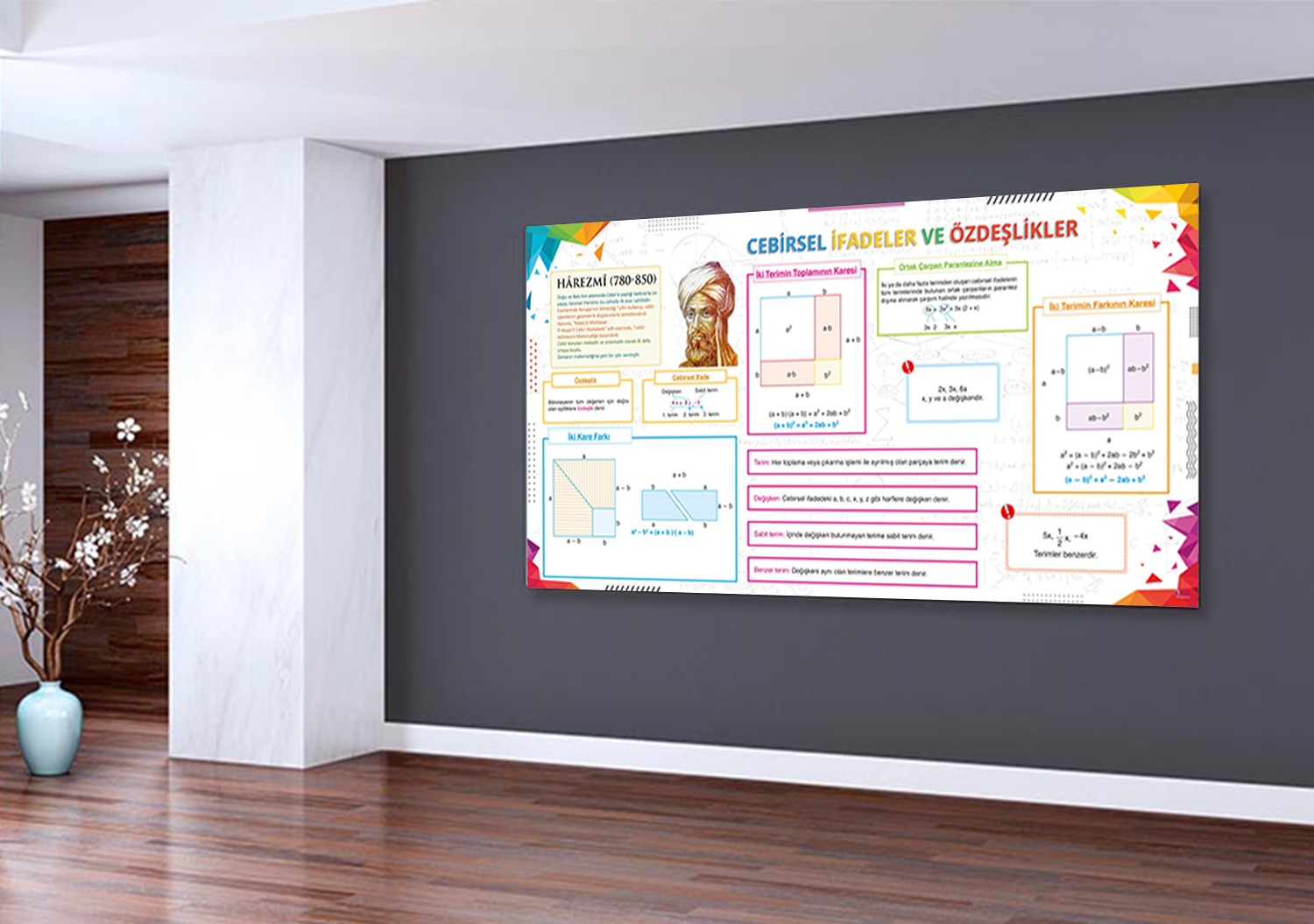 Cebirsel İfadeler ve Özdeşlikler Matematik Posteri