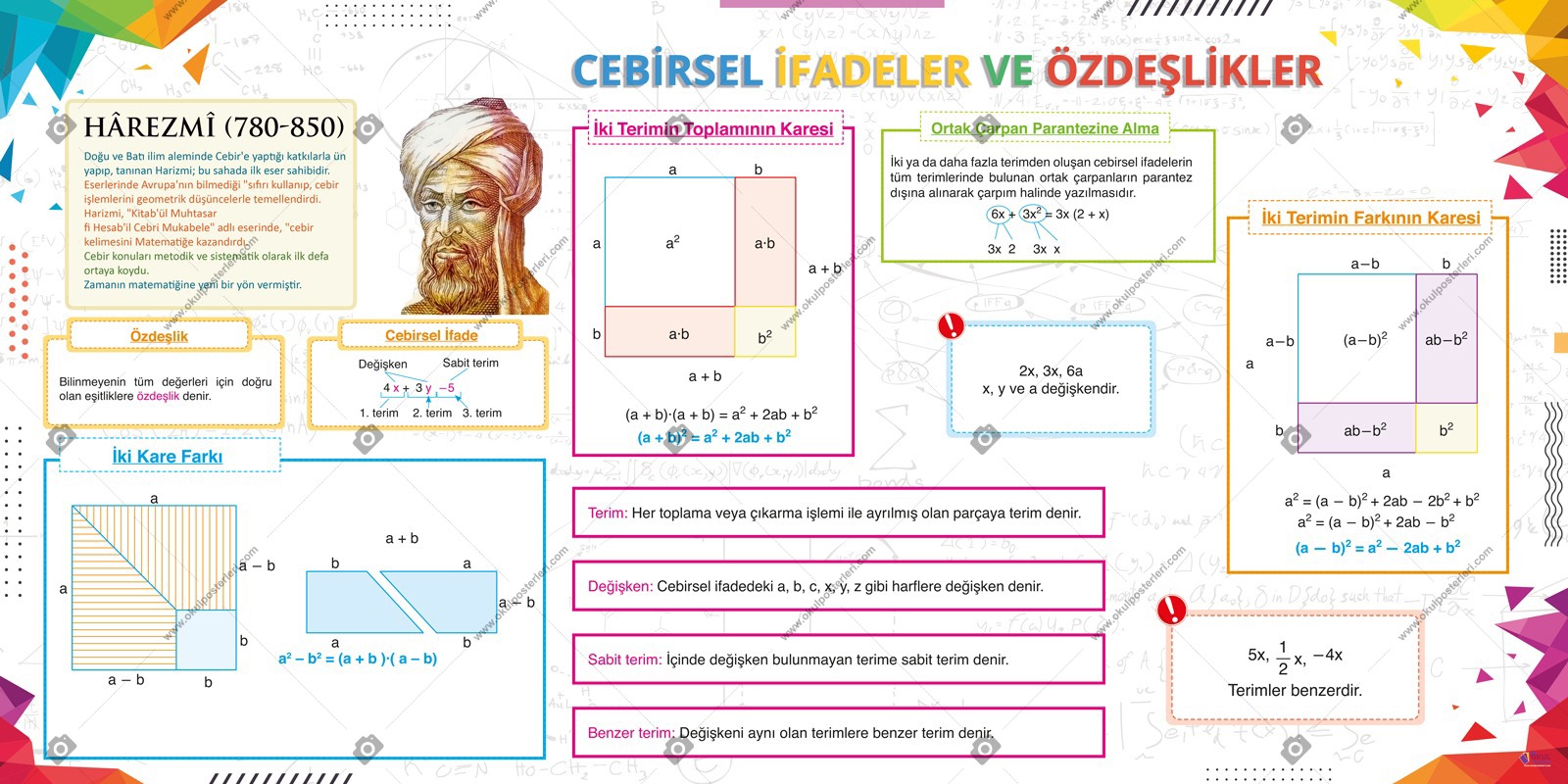 Cebirsel İfadeler ve Özdeşlikler Matematik Posteri