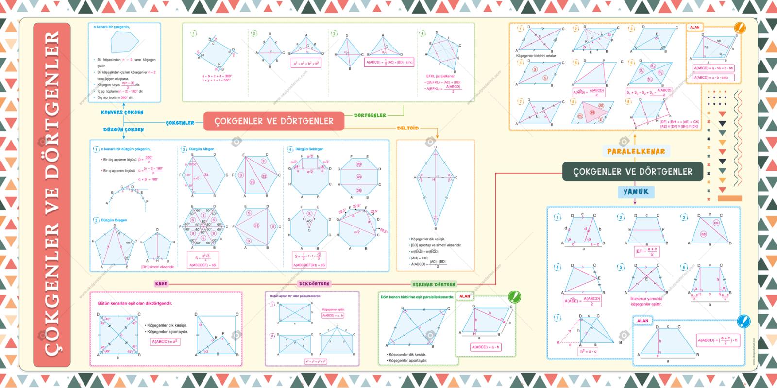 Çokgenler ve Dörtgenler Matematik Posteri