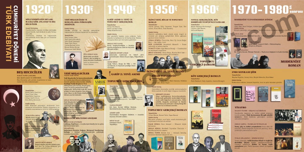 Cumhuriyet Dönemi Türk Edebiyatı Okul  Posteri