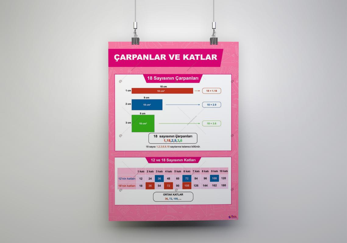 Çarpanlar ve Katlar Okul Posteri