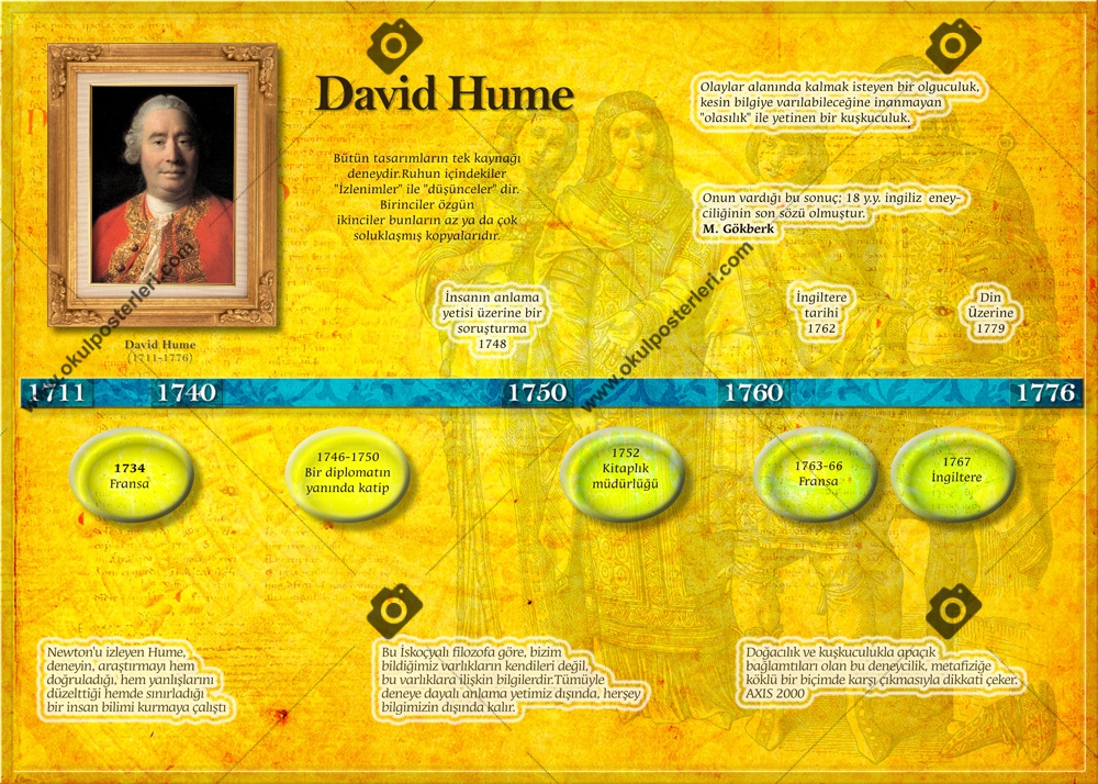 David Hume Felsefe Okul Posteri