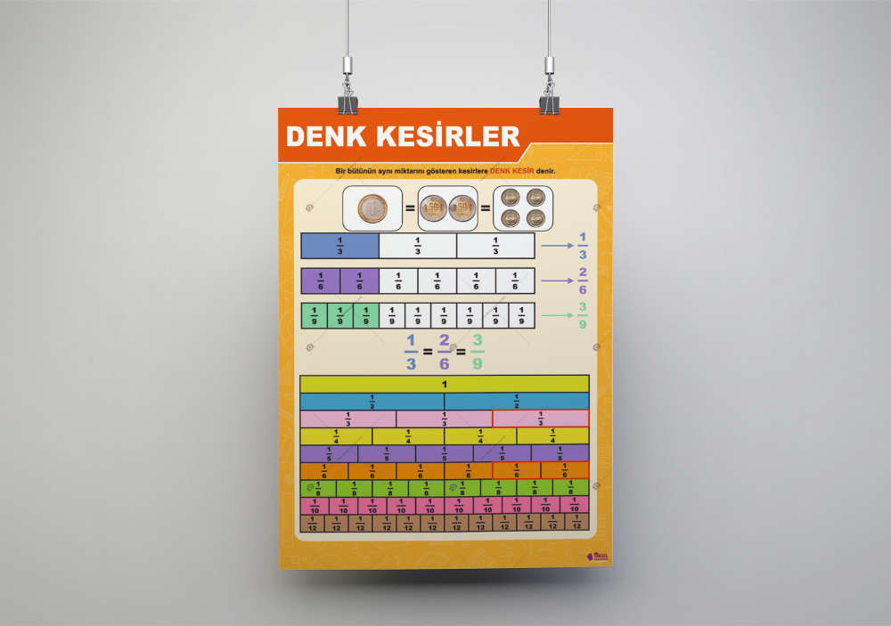 Denk Kesirler Matematik Posteri