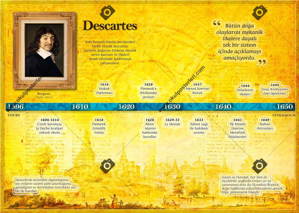 Descartes Felsefe Okul Posteri