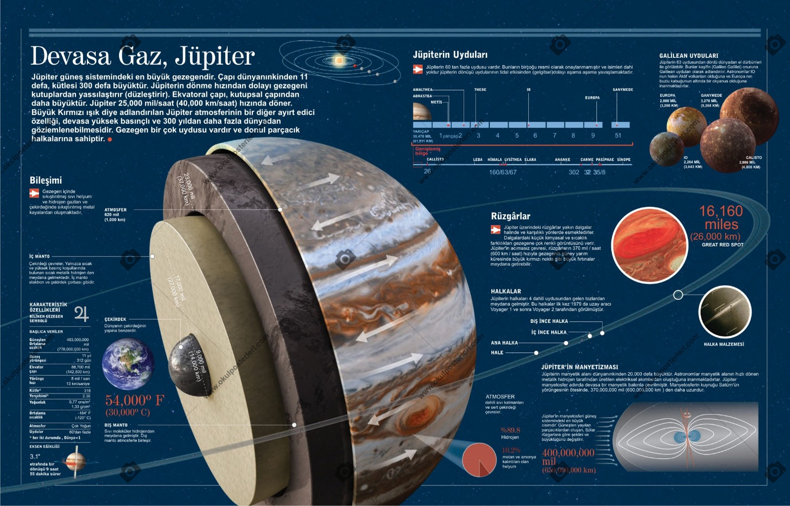 Jüpiter Gezegeni Okul Posteri