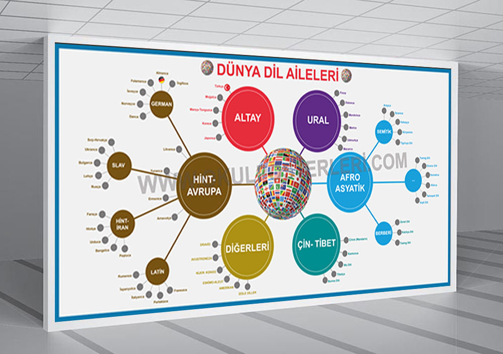 Dünya Dil Aileleri Okul Posteri