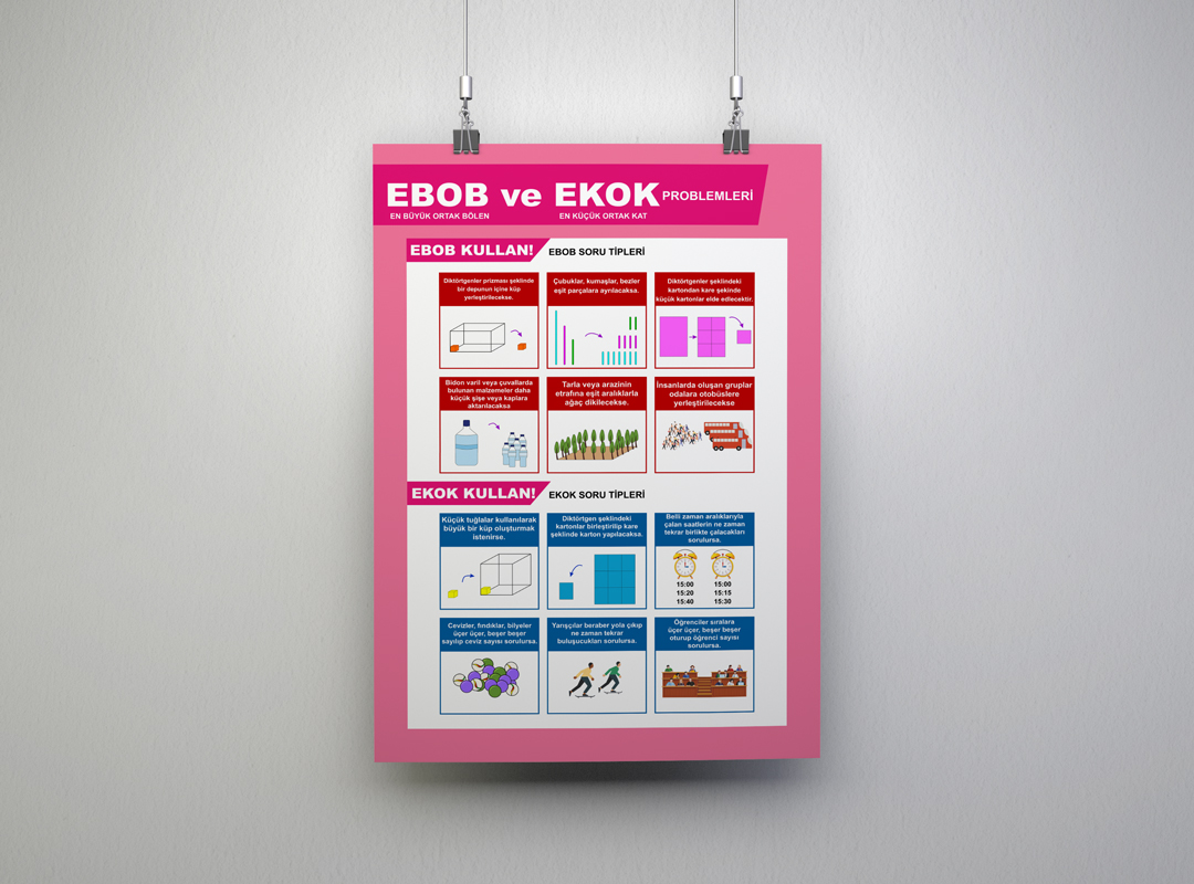 Ebob Ekok Problemleri Matematik Posteri