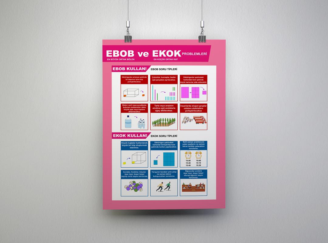 Ebob Ekok Problemleri Matematik Posteri