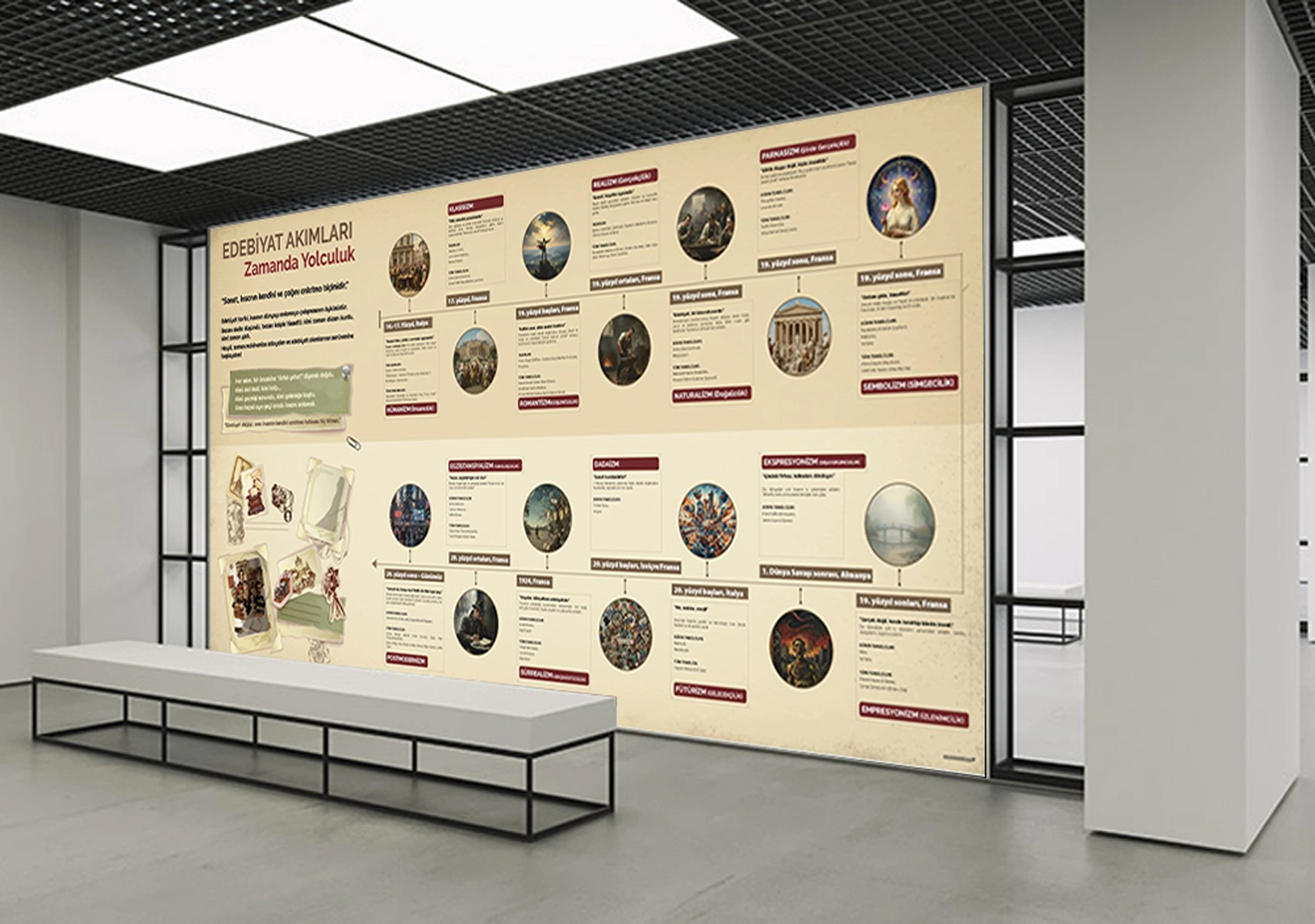 Edebiyat Akımları Okul Posteri