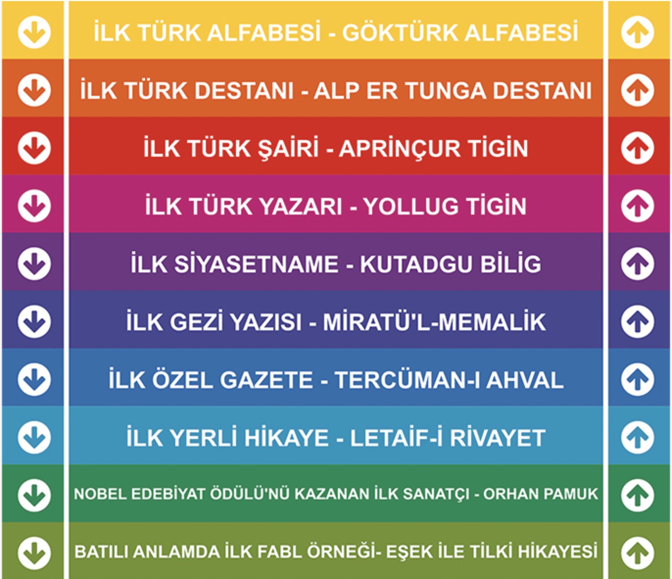 Türkçe Edebiyat Merdiven Yazısı 2